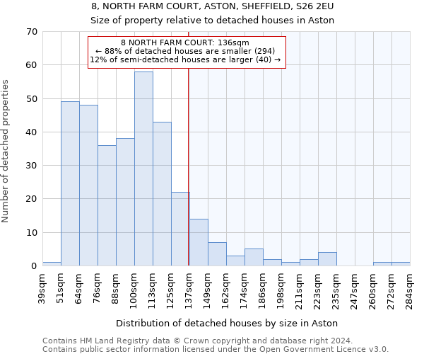 8, NORTH FARM COURT, ASTON, SHEFFIELD, S26 2EU: Size of property relative to detached houses in Aston