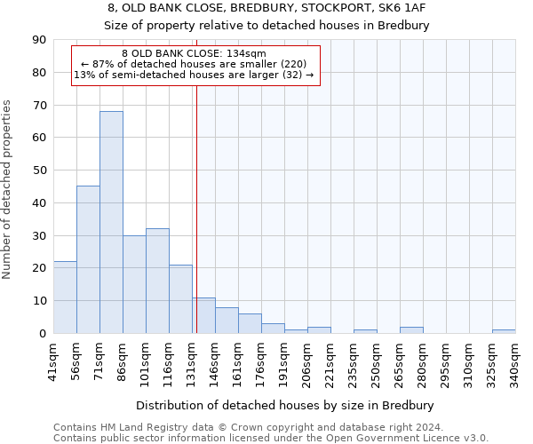 8, OLD BANK CLOSE, BREDBURY, STOCKPORT, SK6 1AF: Size of property relative to detached houses in Bredbury