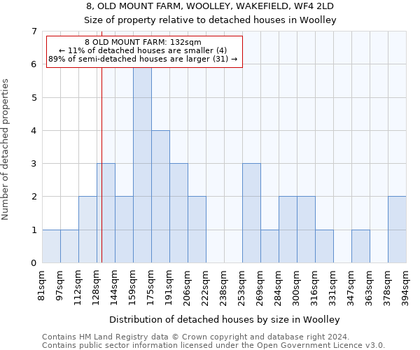 8, OLD MOUNT FARM, WOOLLEY, WAKEFIELD, WF4 2LD: Size of property relative to detached houses in Woolley