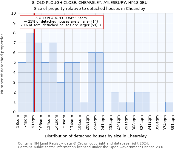 8, OLD PLOUGH CLOSE, CHEARSLEY, AYLESBURY, HP18 0BU: Size of property relative to detached houses in Chearsley