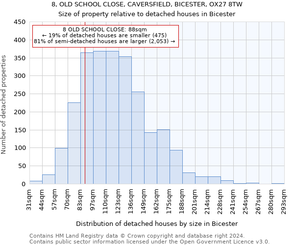 8, OLD SCHOOL CLOSE, CAVERSFIELD, BICESTER, OX27 8TW: Size of property relative to detached houses in Bicester