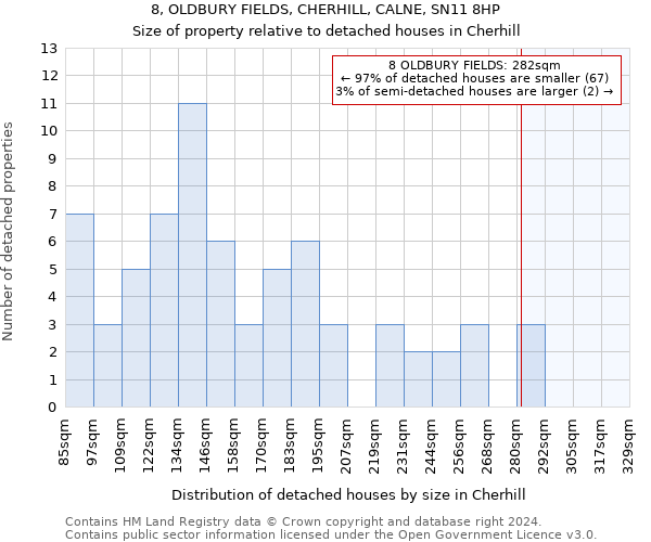 8, OLDBURY FIELDS, CHERHILL, CALNE, SN11 8HP: Size of property relative to detached houses in Cherhill