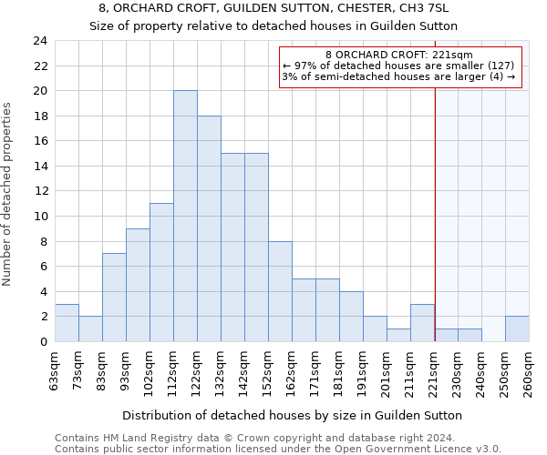 8, ORCHARD CROFT, GUILDEN SUTTON, CHESTER, CH3 7SL: Size of property relative to detached houses in Guilden Sutton