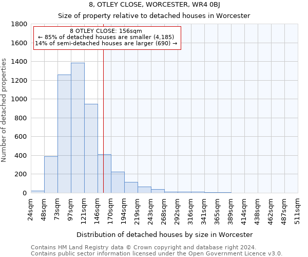 8, OTLEY CLOSE, WORCESTER, WR4 0BJ: Size of property relative to detached houses in Worcester