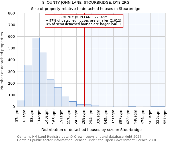 8, OUNTY JOHN LANE, STOURBRIDGE, DY8 2RG: Size of property relative to detached houses in Stourbridge