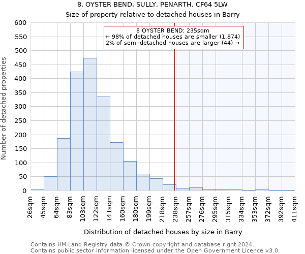 8, OYSTER BEND, SULLY, PENARTH, CF64 5LW: Size of property relative to detached houses in Barry