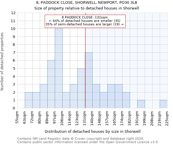 8, PADDOCK CLOSE, SHORWELL, NEWPORT, PO30 3LB: Size of property relative to detached houses in Shorwell