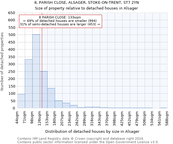 8, PARISH CLOSE, ALSAGER, STOKE-ON-TRENT, ST7 2YN: Size of property relative to detached houses in Alsager