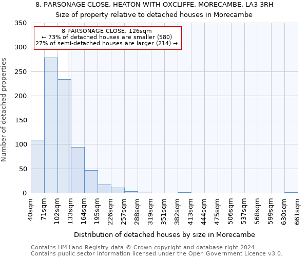 8, PARSONAGE CLOSE, HEATON WITH OXCLIFFE, MORECAMBE, LA3 3RH: Size of property relative to detached houses in Morecambe