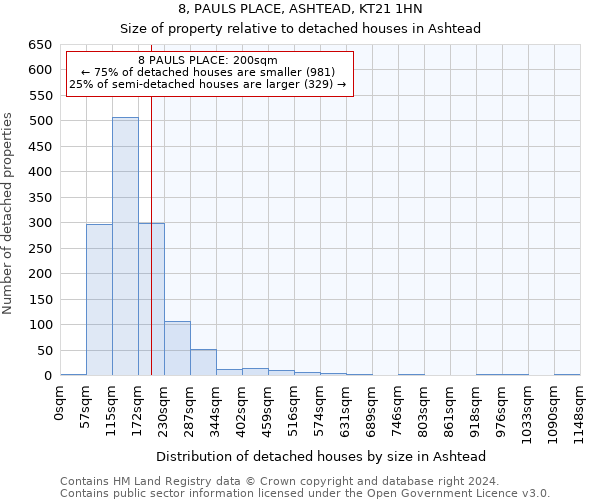 8, PAULS PLACE, ASHTEAD, KT21 1HN: Size of property relative to detached houses in Ashtead