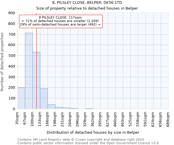 8, PILSLEY CLOSE, BELPER, DE56 1TD: Size of property relative to detached houses in Belper