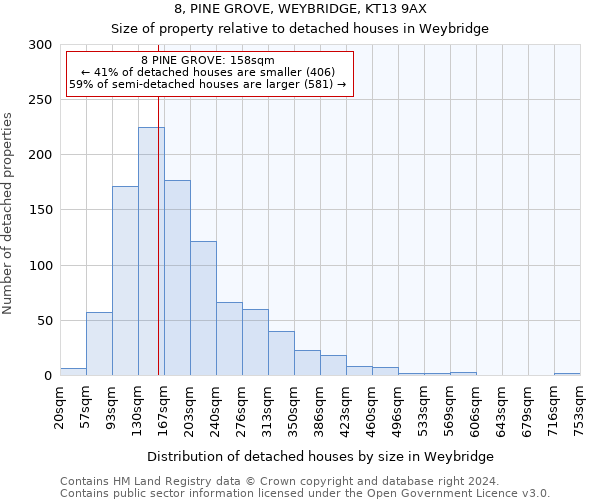 8, PINE GROVE, WEYBRIDGE, KT13 9AX: Size of property relative to detached houses in Weybridge