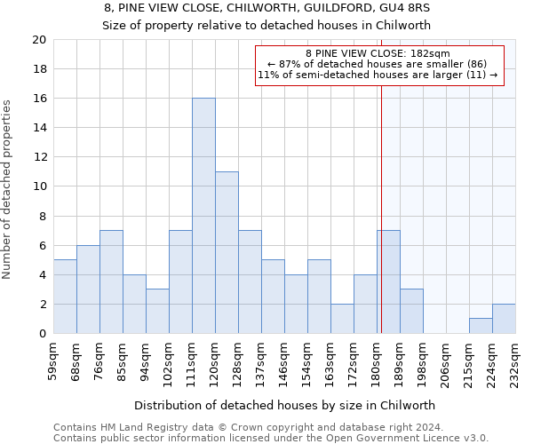 8, PINE VIEW CLOSE, CHILWORTH, GUILDFORD, GU4 8RS: Size of property relative to detached houses in Chilworth