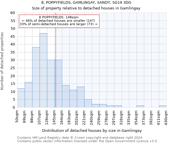 8, POPPYFIELDS, GAMLINGAY, SANDY, SG19 3DG: Size of property relative to detached houses in Gamlingay