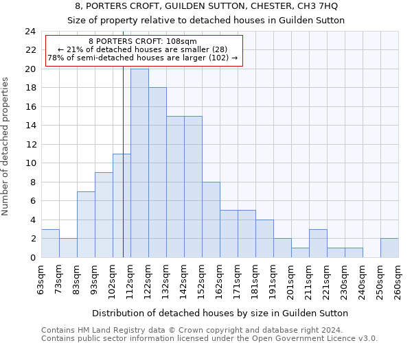 8, PORTERS CROFT, GUILDEN SUTTON, CHESTER, CH3 7HQ: Size of property relative to detached houses in Guilden Sutton