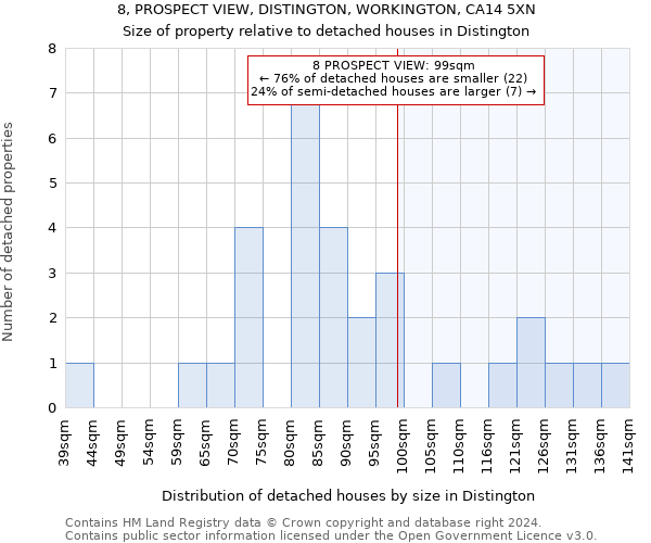 8, PROSPECT VIEW, DISTINGTON, WORKINGTON, CA14 5XN: Size of property relative to detached houses in Distington