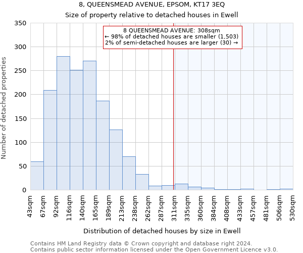 8, QUEENSMEAD AVENUE, EPSOM, KT17 3EQ: Size of property relative to detached houses in Ewell