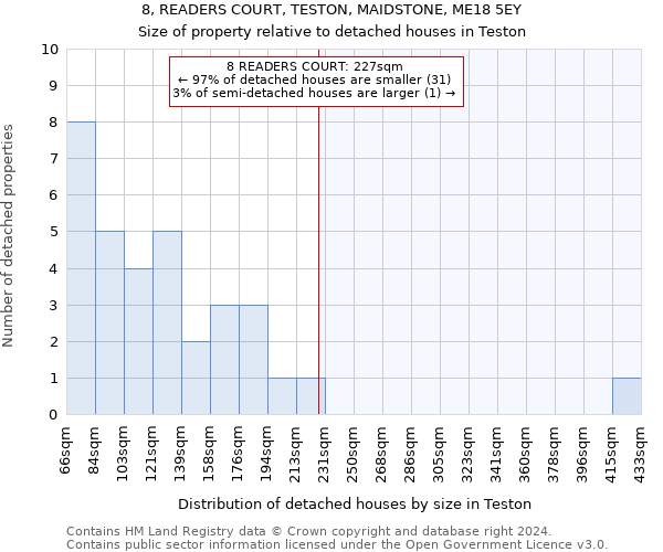 8, READERS COURT, TESTON, MAIDSTONE, ME18 5EY: Size of property relative to detached houses in Teston