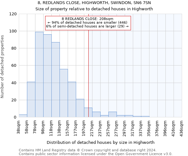 8, REDLANDS CLOSE, HIGHWORTH, SWINDON, SN6 7SN: Size of property relative to detached houses in Highworth