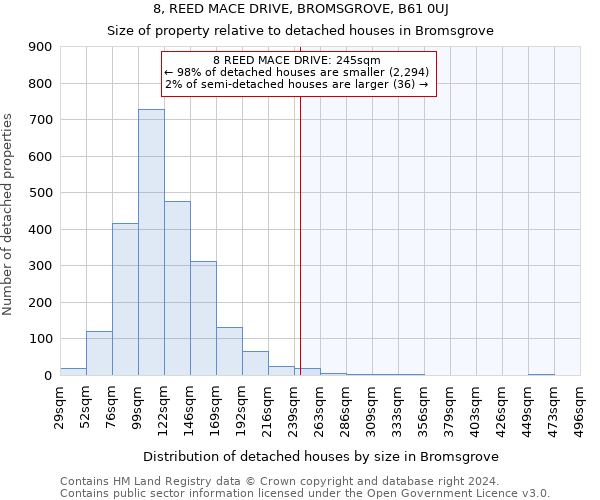 8, REED MACE DRIVE, BROMSGROVE, B61 0UJ: Size of property relative to detached houses in Bromsgrove