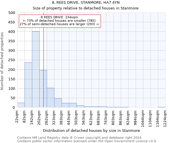 8, REES DRIVE, STANMORE, HA7 4YN: Size of property relative to detached houses in Stanmore