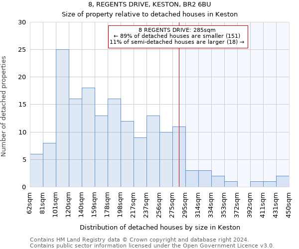 8, REGENTS DRIVE, KESTON, BR2 6BU: Size of property relative to detached houses in Keston