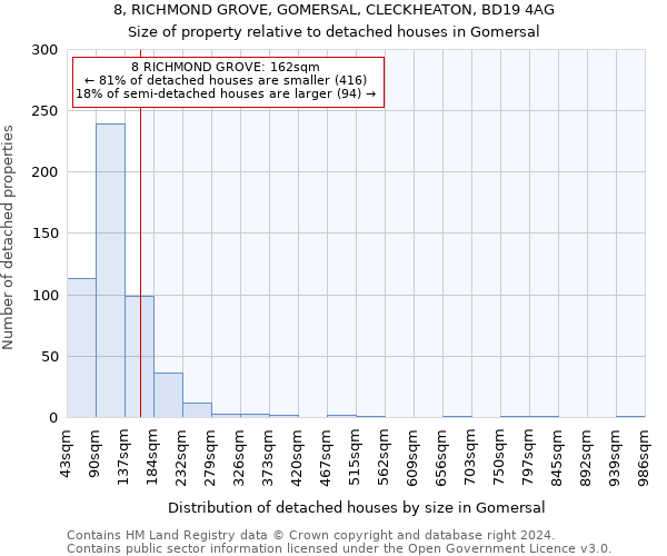 8, RICHMOND GROVE, GOMERSAL, CLECKHEATON, BD19 4AG: Size of property relative to detached houses in Gomersal