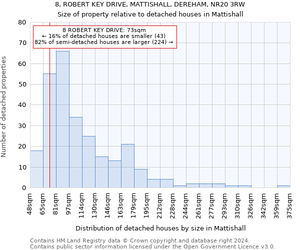 8, ROBERT KEY DRIVE, MATTISHALL, DEREHAM, NR20 3RW: Size of property relative to detached houses in Mattishall