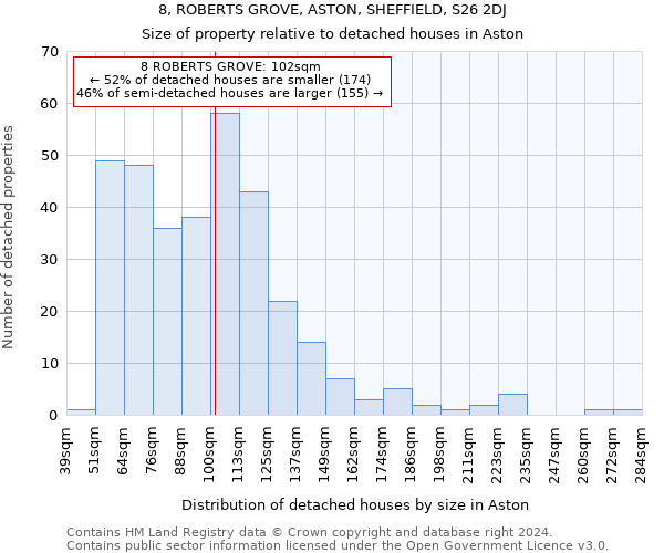 8, ROBERTS GROVE, ASTON, SHEFFIELD, S26 2DJ: Size of property relative to detached houses in Aston