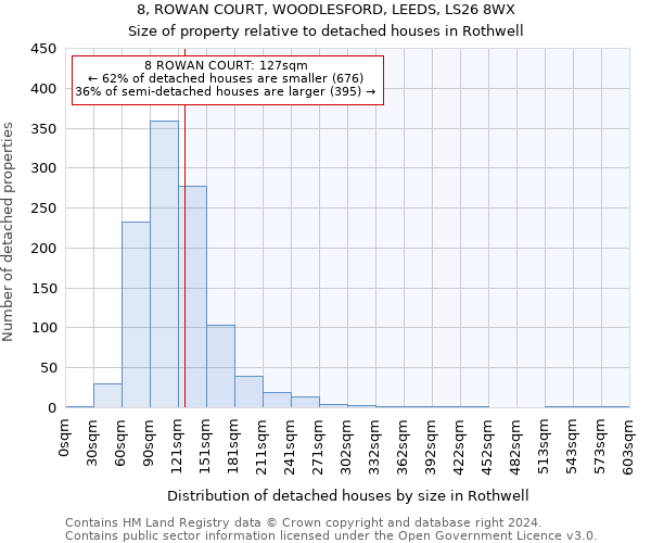 8, ROWAN COURT, WOODLESFORD, LEEDS, LS26 8WX: Size of property relative to detached houses in Rothwell