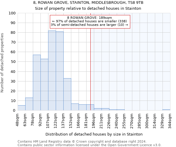 8, ROWAN GROVE, STAINTON, MIDDLESBROUGH, TS8 9TB: Size of property relative to detached houses in Stainton