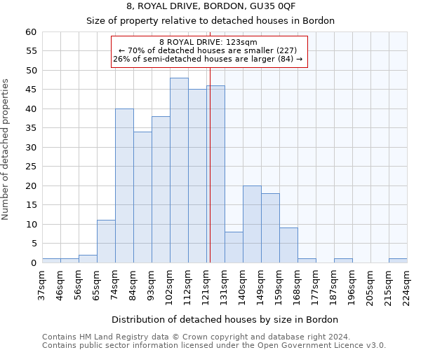 8, ROYAL DRIVE, BORDON, GU35 0QF: Size of property relative to detached houses in Bordon