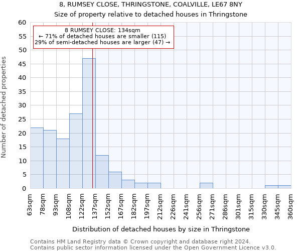 8, RUMSEY CLOSE, THRINGSTONE, COALVILLE, LE67 8NY: Size of property relative to detached houses in Thringstone