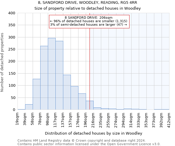 8, SANDFORD DRIVE, WOODLEY, READING, RG5 4RR: Size of property relative to detached houses in Woodley