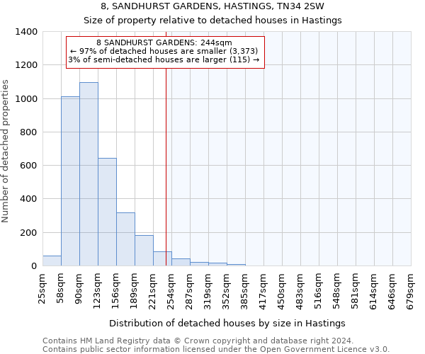 8, SANDHURST GARDENS, HASTINGS, TN34 2SW: Size of property relative to detached houses in Hastings