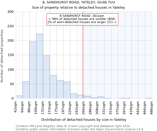 8, SANDHURST ROAD, YATELEY, GU46 7UU: Size of property relative to detached houses in Yateley