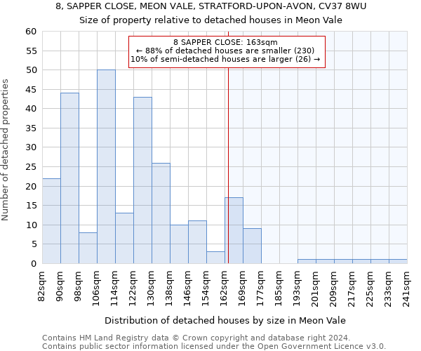 8, SAPPER CLOSE, MEON VALE, STRATFORD-UPON-AVON, CV37 8WU: Size of property relative to detached houses in Meon Vale