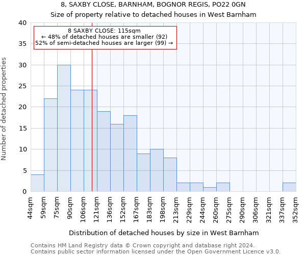 8, SAXBY CLOSE, BARNHAM, BOGNOR REGIS, PO22 0GN: Size of property relative to detached houses in West Barnham