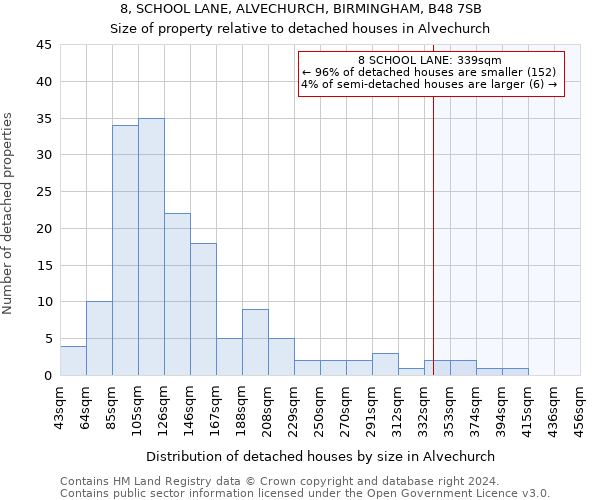 8, SCHOOL LANE, ALVECHURCH, BIRMINGHAM, B48 7SB: Size of property relative to detached houses in Alvechurch