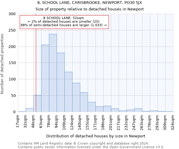 8, SCHOOL LANE, CARISBROOKE, NEWPORT, PO30 5JX: Size of property relative to detached houses in Newport