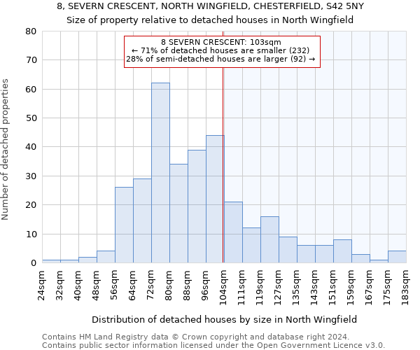 8, SEVERN CRESCENT, NORTH WINGFIELD, CHESTERFIELD, S42 5NY: Size of property relative to detached houses in North Wingfield