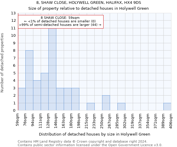 8, SHAW CLOSE, HOLYWELL GREEN, HALIFAX, HX4 9DS: Size of property relative to detached houses in Holywell Green