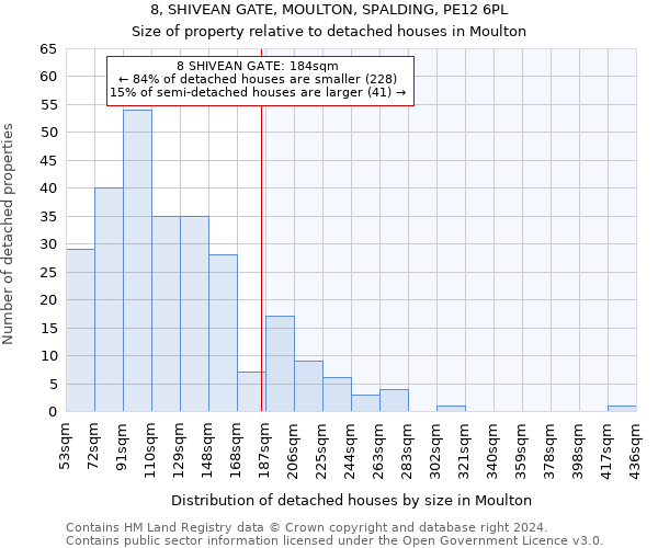 8, SHIVEAN GATE, MOULTON, SPALDING, PE12 6PL: Size of property relative to detached houses in Moulton