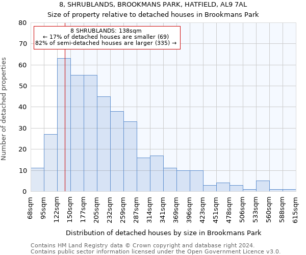 8, SHRUBLANDS, BROOKMANS PARK, HATFIELD, AL9 7AL: Size of property relative to detached houses in Brookmans Park