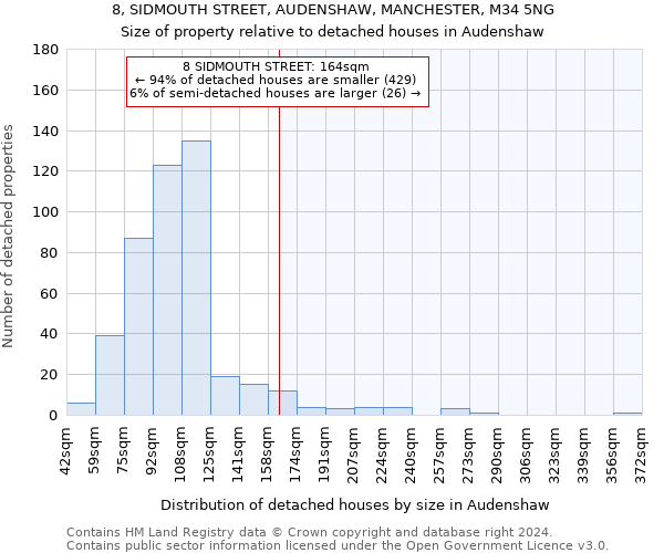 8, SIDMOUTH STREET, AUDENSHAW, MANCHESTER, M34 5NG: Size of property relative to detached houses in Audenshaw