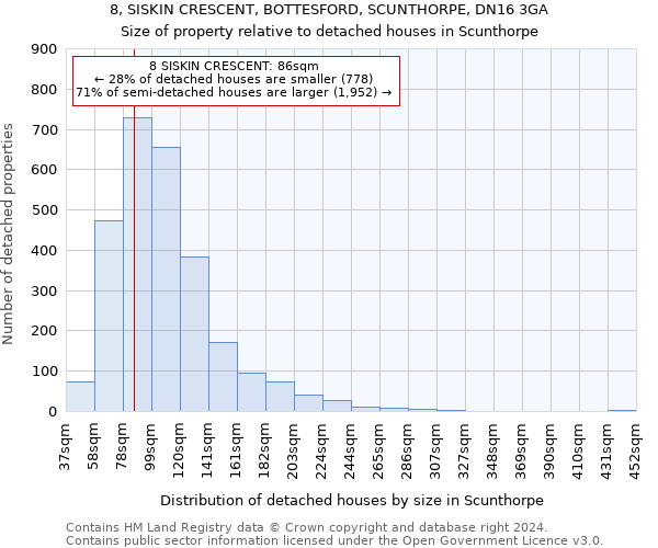 8, SISKIN CRESCENT, BOTTESFORD, SCUNTHORPE, DN16 3GA: Size of property relative to detached houses in Scunthorpe