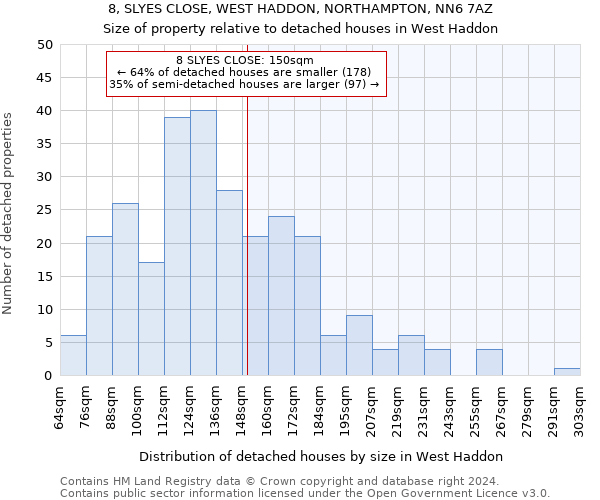 8, SLYES CLOSE, WEST HADDON, NORTHAMPTON, NN6 7AZ: Size of property relative to detached houses in West Haddon