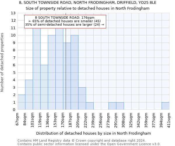 8, SOUTH TOWNSIDE ROAD, NORTH FRODINGHAM, DRIFFIELD, YO25 8LE: Size of property relative to detached houses in North Frodingham