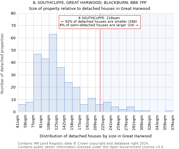 8, SOUTHCLIFFE, GREAT HARWOOD, BLACKBURN, BB6 7PP: Size of property relative to detached houses in Great Harwood