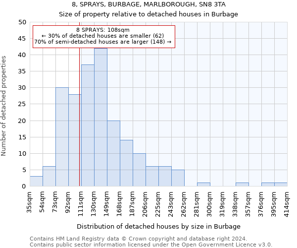 8, SPRAYS, BURBAGE, MARLBOROUGH, SN8 3TA: Size of property relative to detached houses in Burbage